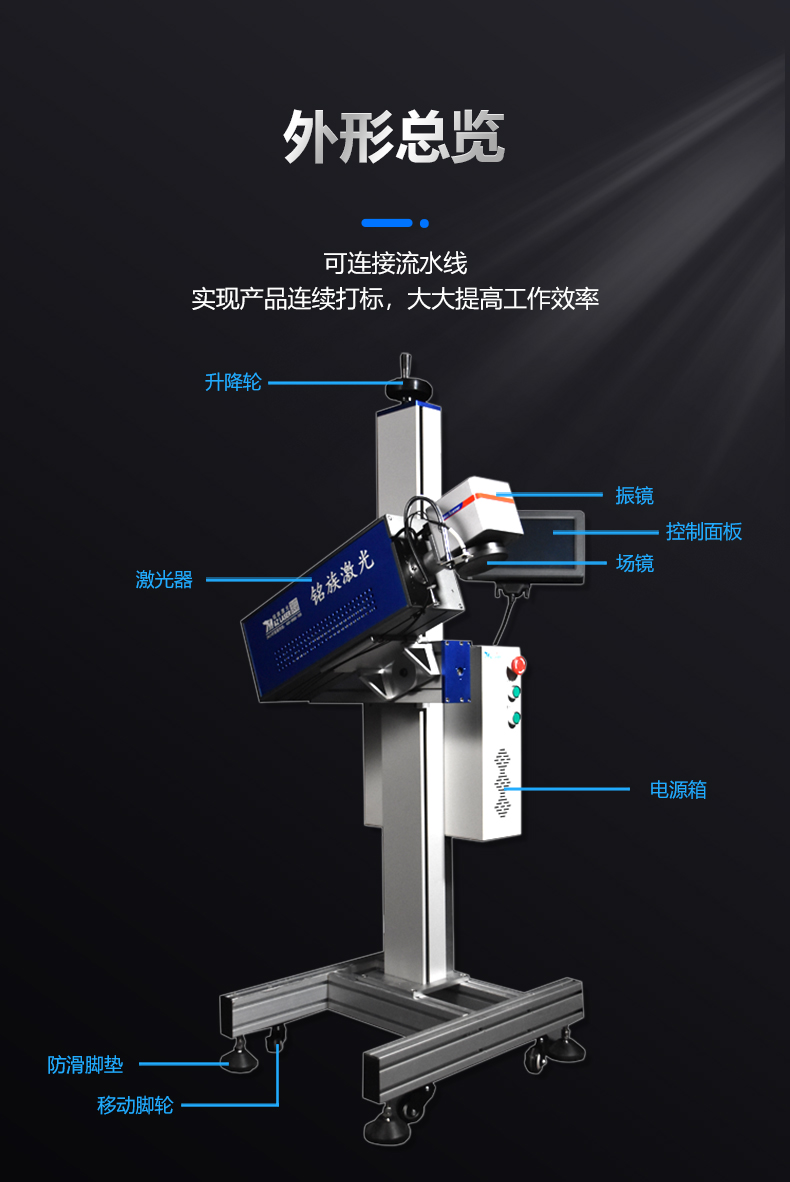 動態(tài)飛行二氧化碳(CO2)激光噴碼機(圖3) 動態(tài)飛行二氧化碳(CO2)激光噴碼機(圖3)